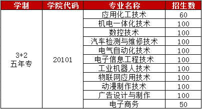 ���ޞ��I(y��)���g(sh��)�W(xu��)У