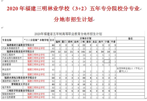 2020�긣�������֘I(y��)�W(xu��)У��3+2�����ꌣ��ԺУ�֌��I(y��)�ֵ�������Ӌ(j��)��