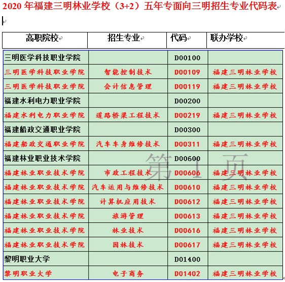 2020�긣�������֘I(y��)�W(xu��)У��3+2�����ꌣ���������������I(y��)���a��