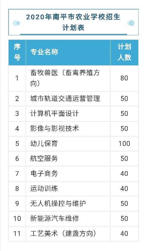 ��ƽ���r(n��ng)�I(y��)�W(xu��)У������(ji��n)��