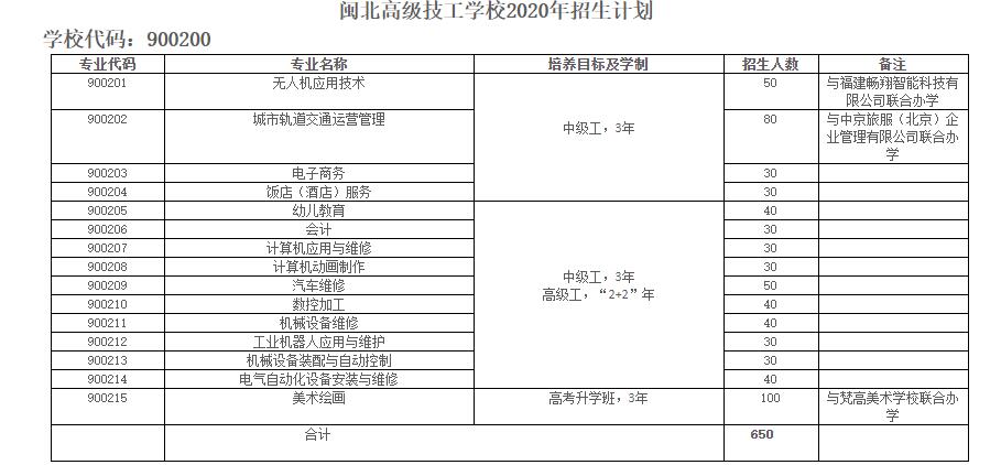 南平市閩北高級技工學(xué)校2020年招生簡章