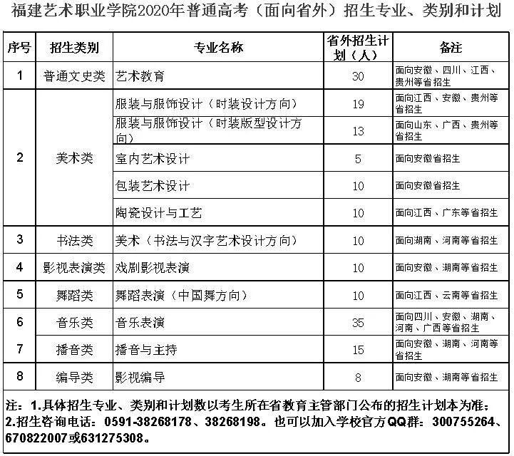 ����ˇ�g(sh��)�I(y��)�W(xu��)Ժ2020����ͨ�߿�������(ji��n)��