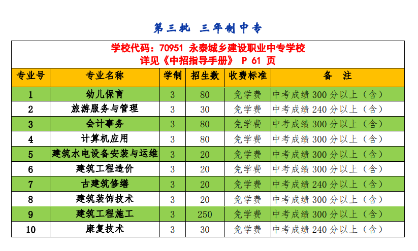 <a href=http://www.tzshuifang.com/school-476/ target=_blank class=infotextkey>��̩���l(xi��ng)���O(sh��)�I(y��)�Ќ��W(xu��)У</a>
