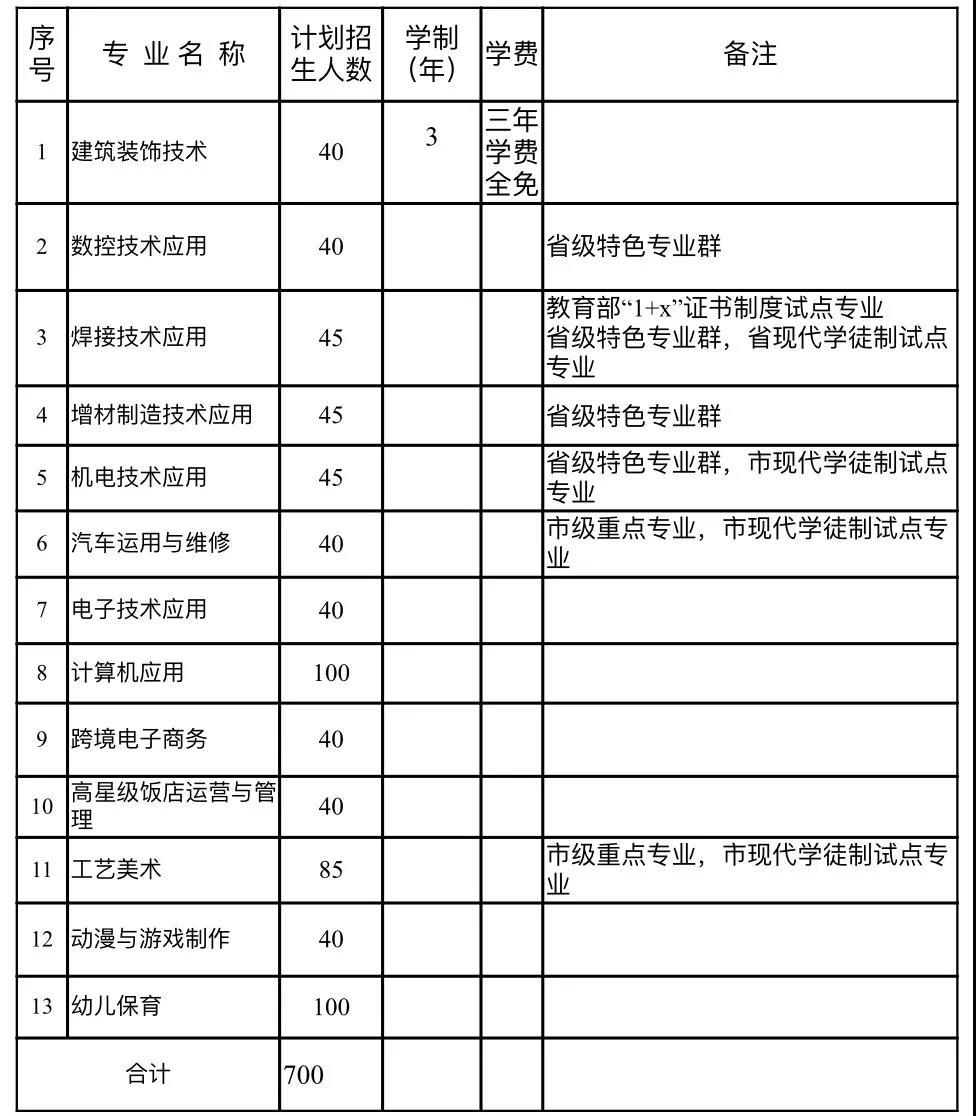 <a href=http://www.tzshuifang.com/school-482/ target=_blank class=infotextkey>羅源縣高級(jí)職業(yè)中學(xué)</a>