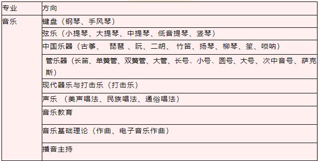<a href=http://www.tzshuifang.com/school-560/ target=_blank class=infotextkey>�B�T�������W(xu��)У</a>2021���һˇ�g(sh��)����������������