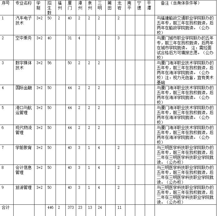 <a href=http://www.tzshuifang.com/school-558/ target=_blank class=infotextkey>�B�T�������ΌW(xu��)У</a>2021����������