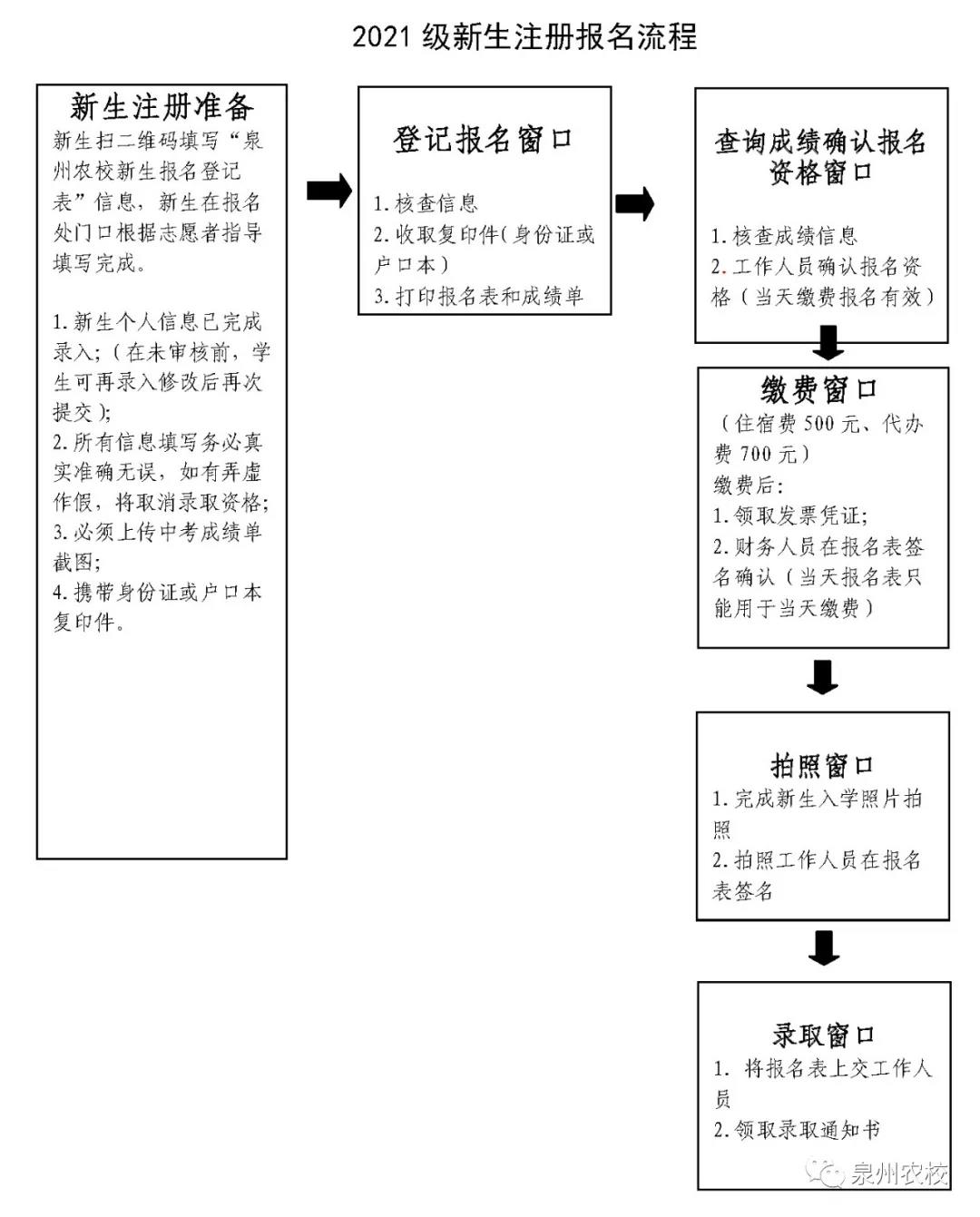 <a href=http://www.tzshuifang.com/school-373/ target=_blank class=infotextkey>Ȫ�����r(n��ng)�I(y��)�WУ</a>