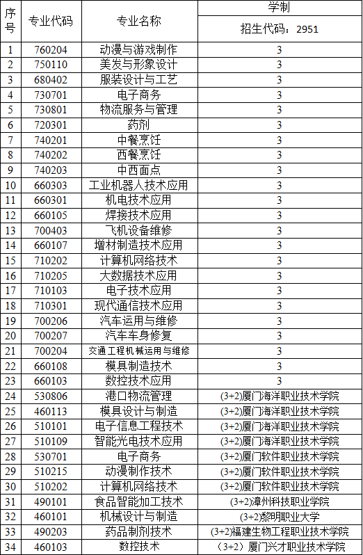 <a href=http://www.tzshuifang.com/school-573/ target=_blank class=infotextkey>廈門市集美職業(yè)技術學校</a>2021年招生簡章