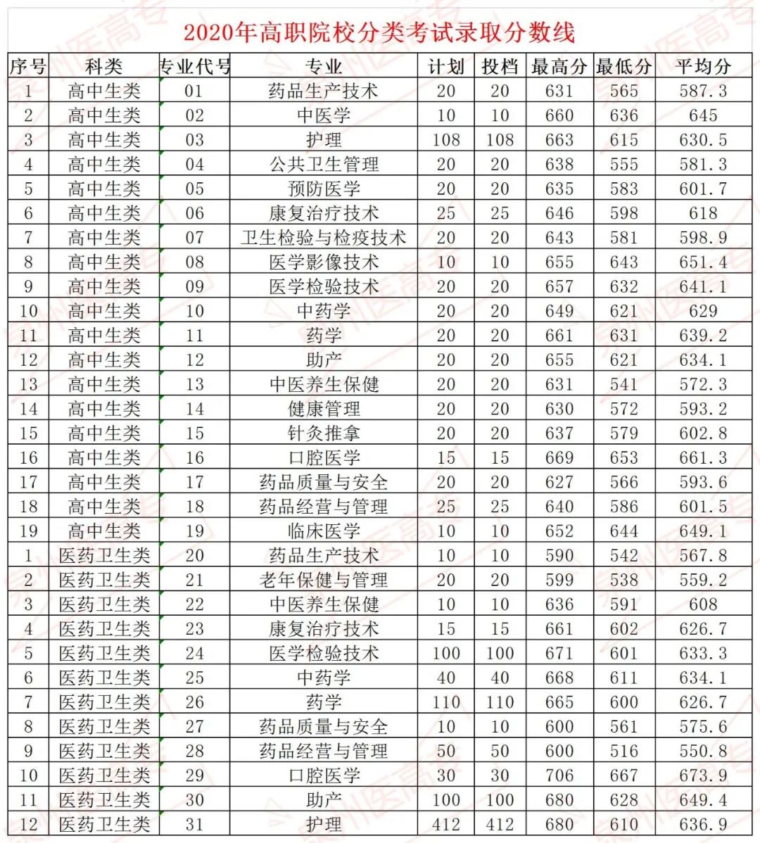 <a href=http://www.tzshuifang.com/school-462/ target=_blank class=infotextkey>Ȫ���t(y��)�W(xu��)�ߵȌ��ƌW(xu��)У</a>