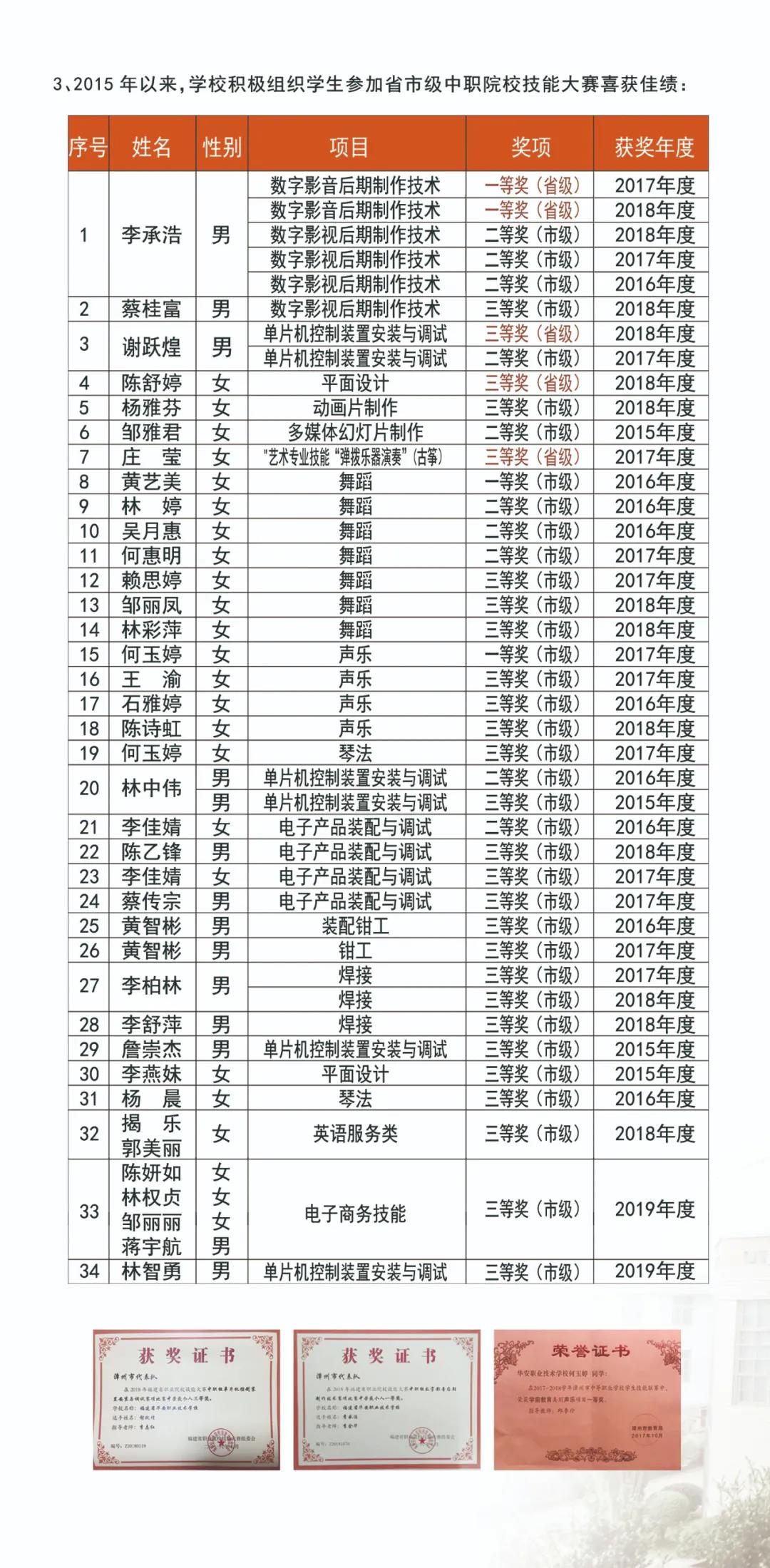 �A���I(y��)���g(sh��)�W(xu��)У2021����������