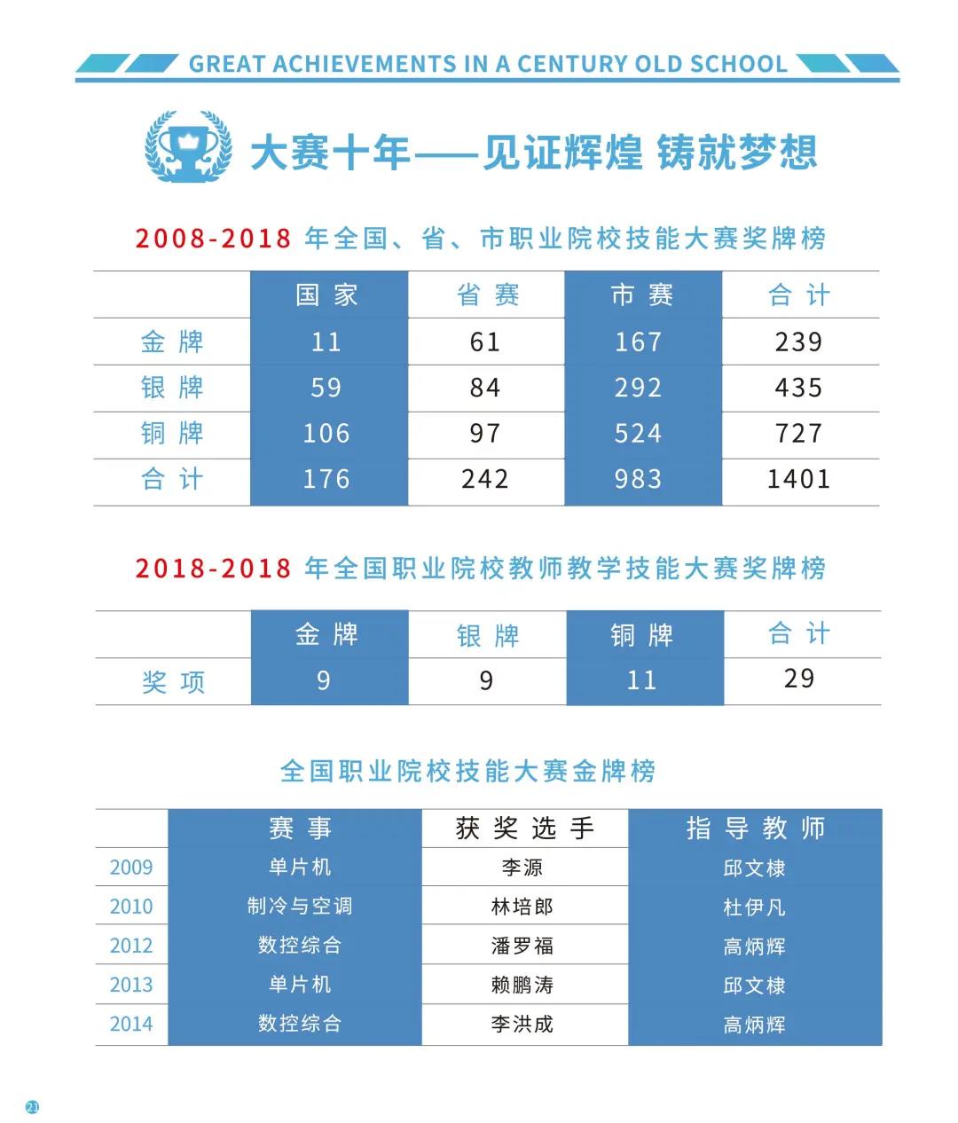 <a href=http://www.tzshuifang.com/school-556/ target=_blank class=infotextkey>�������I(y��)�W(xu��)У</a>2021�������փ�