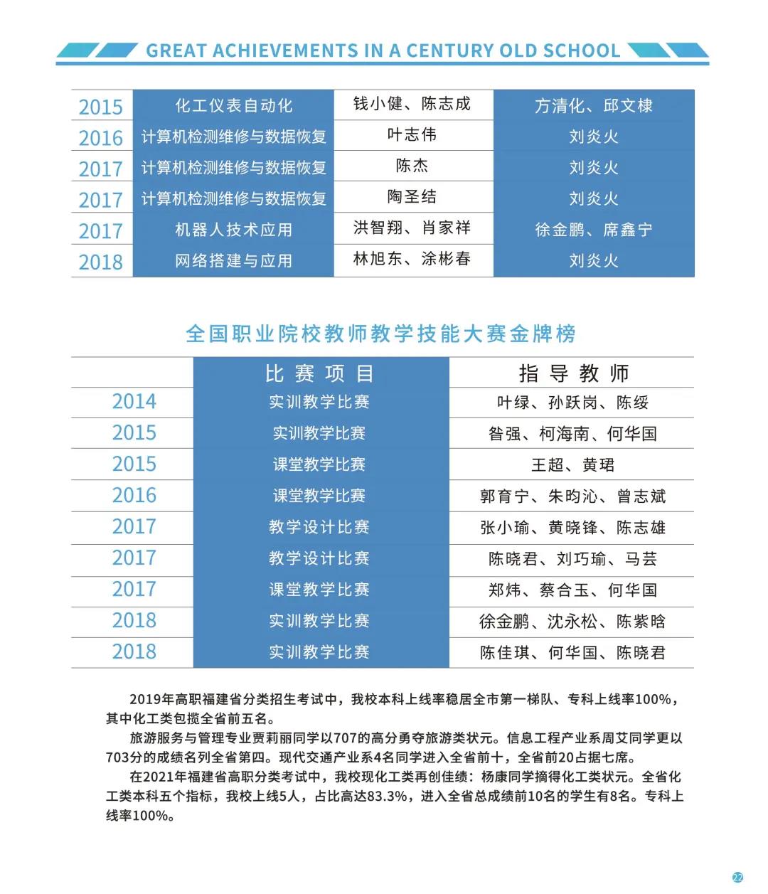 <a href=http://www.tzshuifang.com/school-556/ target=_blank class=infotextkey>�������I(y��)�W(xu��)У</a>2021�������փ�
