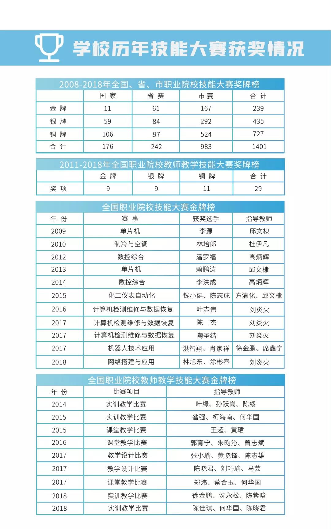 <a href=http://www.tzshuifang.com/school-556/ target=_blank class=infotextkey>�������I(y��)�W(xu��)У</a>2021�������փ�