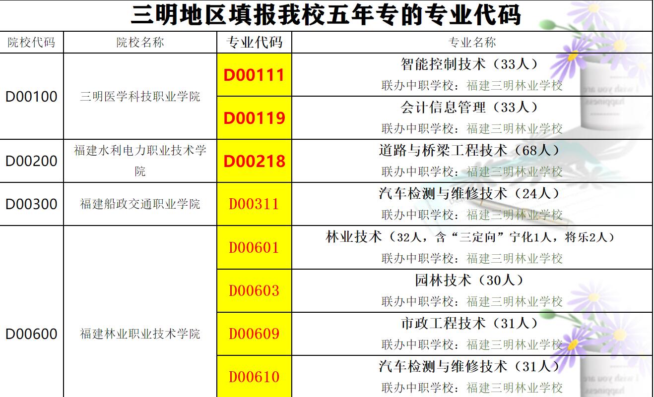 2021�긣�������֘I(y��)�W(xu��)У��3+2�����ꌣ�����������������󿼴��a��