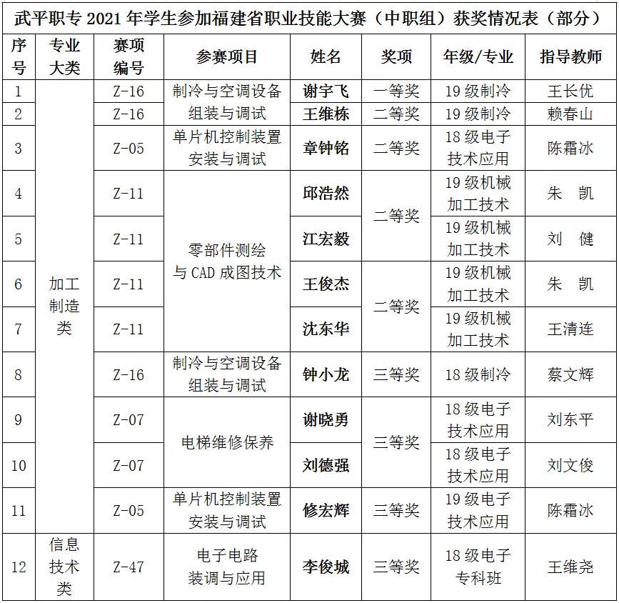 2021����ƽ�I(y��)�Ќ��W(xu��)У������(ji��n)��