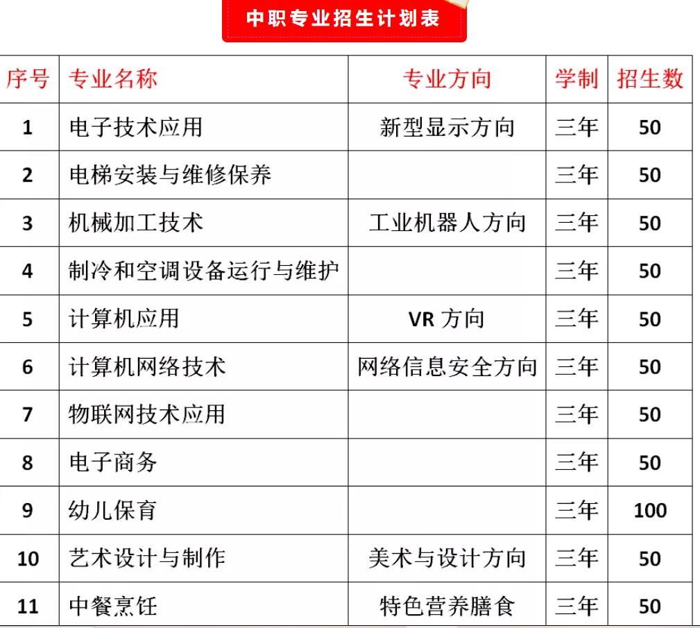 2021����ƽ�I(y��)�Ќ��W(xu��)У������(ji��n)��
