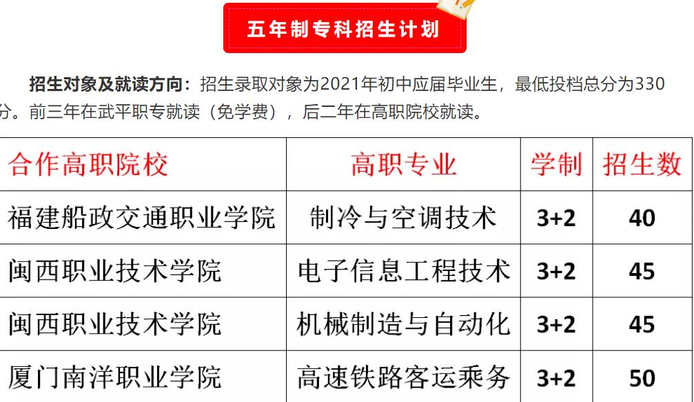 2021����ƽ�I(y��)�Ќ��W(xu��)У������(ji��n)��