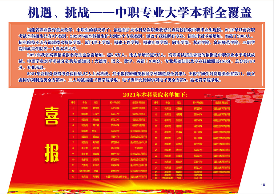 �L͡�I(y��)�Ќ��W(xu��)У2021����������