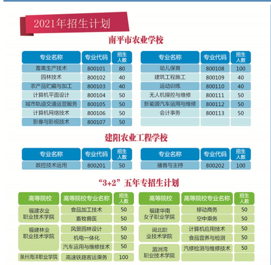 ����r(n��ng)�I(y��)���̌W(xu��)У��������