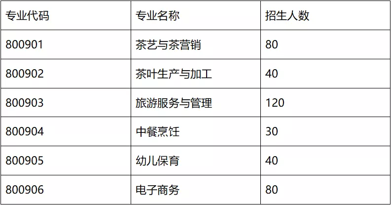 2021������ɽ�����I(y��)�Ќ��W(xu��)У����ָ��