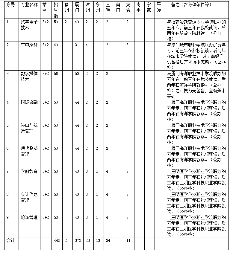<a href=http://www.tzshuifang.com/school-558/ target=_blank class=infotextkey>�B�T�������ΌWУ</a>2021����������