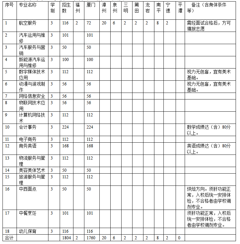 <a href=http://www.tzshuifang.com/school-558/ target=_blank class=infotextkey>�B�T�������ΌWУ</a>2021����������