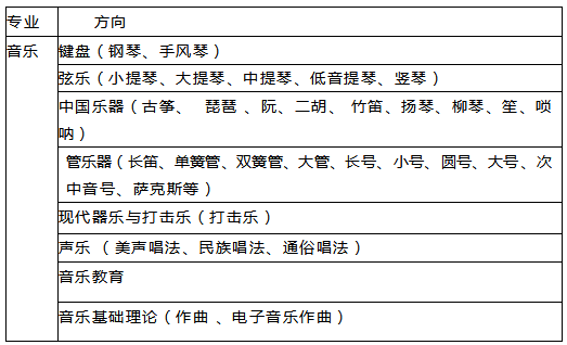 <a href=http://www.tzshuifang.com/school-560/ target=_blank class=infotextkey>�B�T������(l��)�W(xu��)У</a>2021����������(ji��n)��