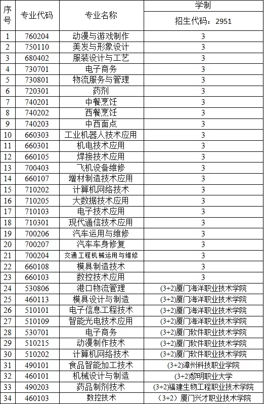 <a href=http://www.tzshuifang.com/school-573/ target=_blank class=infotextkey>廈門市集美職業(yè)技術(shù)學(xué)校</a>2021年招生簡章