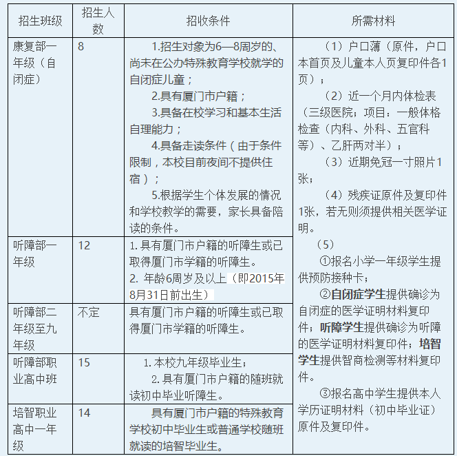 <a href=http://www.tzshuifang.com/school-3220/ target=_blank class=infotextkey>�B�T����������W(xu��)У</a>2021���＾��������