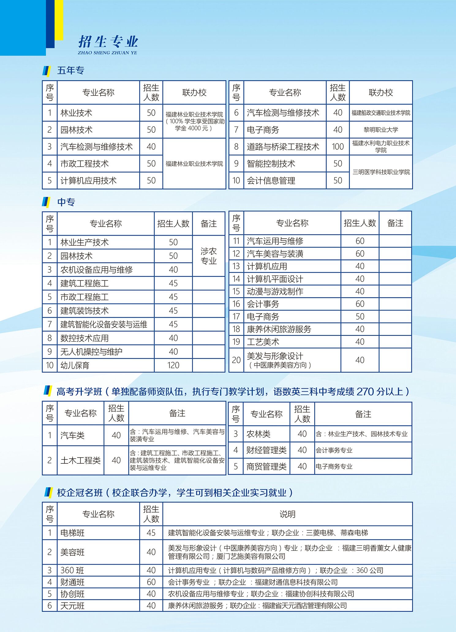 ���������֘I(y��)�WУ2021������ָ��