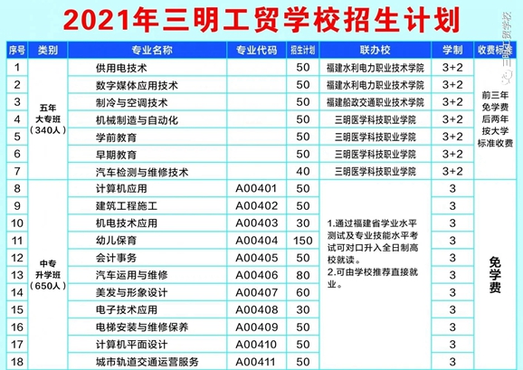 2021���������Q(m��o)�W(xu��)У������(ji��n)��