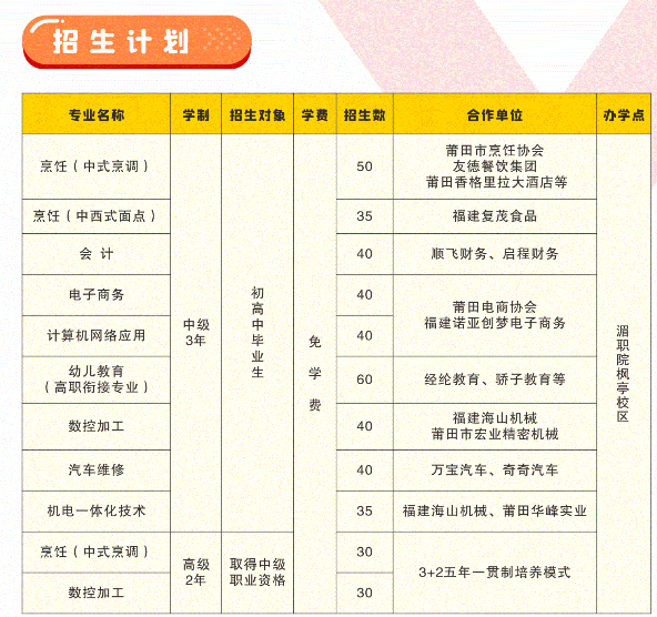 �����и߼������W(xu��)У2021����������