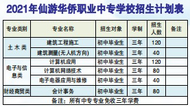 ����ʡ�����A�S�I(y��)�Ќ��W(xu��)У2021����������
