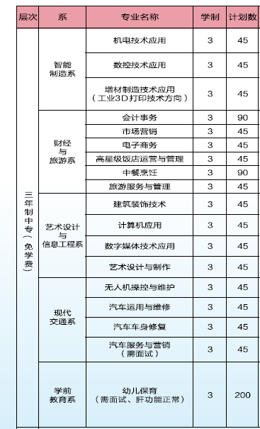 ����ʡ���r�A�S�I(y��)�Ќ��W(xu��)У2021����������