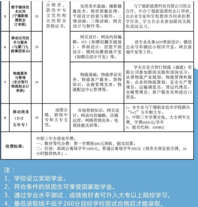 ��������ؔ(c��i)��(j��ng)�W(xu��)У2021����������