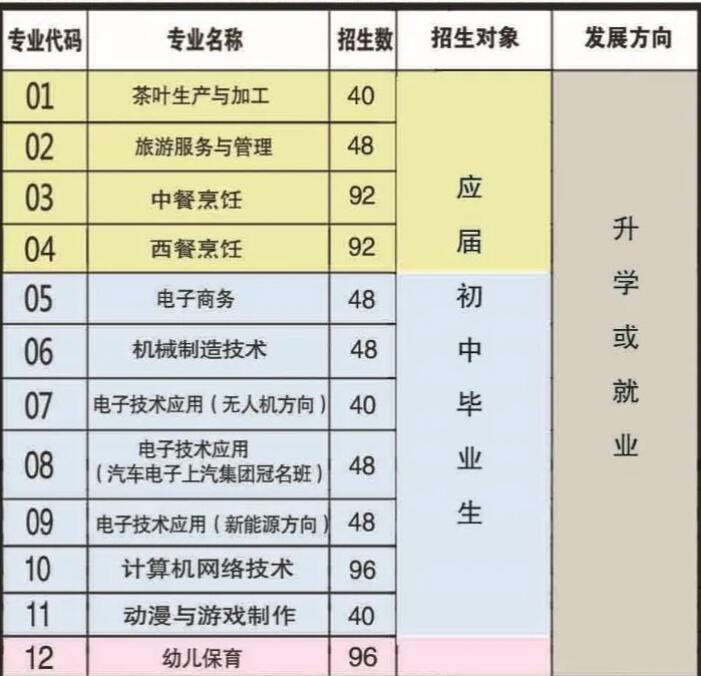 2021�긣���I(y��)�Ќ��W(xu��)У������(ji��n)��