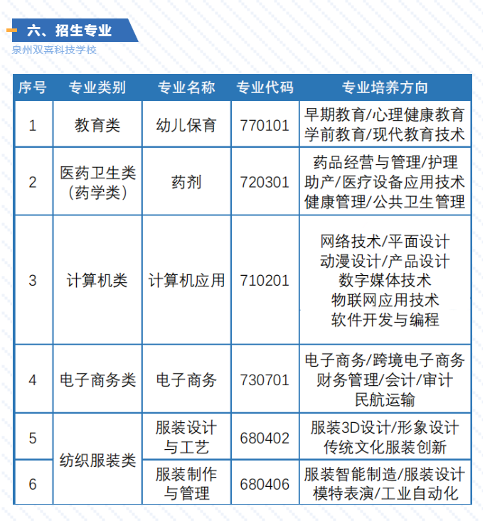 <a href=http://www.tzshuifang.com/school-408/ target=_blank class=infotextkey>Ȫ���pϲ�Ƽ��W(xu��)У</a>2022����������