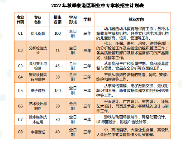 Ȫ�ۅ^(q��)�I(y��)�Ќ��W(xu��)У2022������Ӌ(j��)��