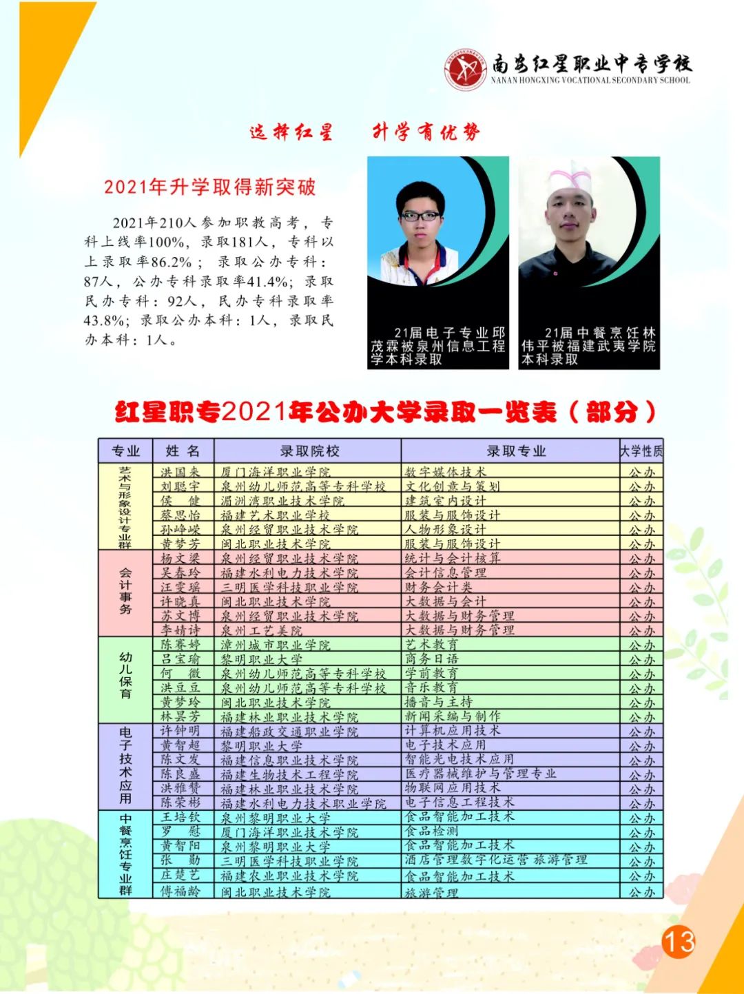 <a href=http://www.tzshuifang.com/school-412/ target=_blank class=infotextkey>�ϰ��t���I(y��)�Ќ��W(xu��)У</a>2022����������