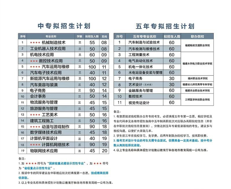 <a href=http://www.tzshuifang.com/school-362/ target=_blank class=infotextkey>福建理工學校</a>2022年招生簡章