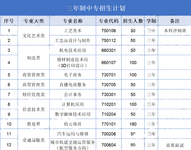 <a href=http://www.tzshuifang.com/school-429/ target=_blank class=infotextkey>��Ϫ����I(y��)�Ќ��W(xu��)У</a>2022����������