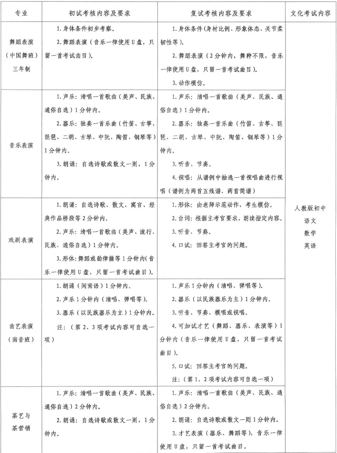 <a href=http://www.tzshuifang.com/school-559/ target=_blank class=infotextkey>廈門藝術學校</a>2022年招生簡章