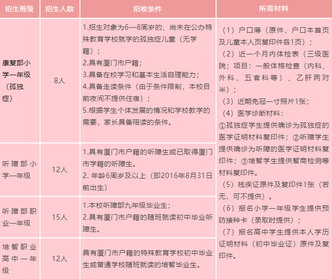 <a href=http://www.tzshuifang.com/school-3220/ target=_blank class=infotextkey>�B�T����������WУ</a>2022����������