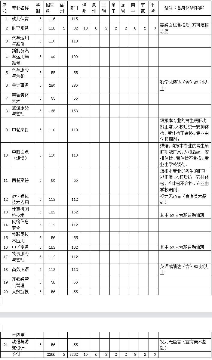 ﻿<a href=http://www.tzshuifang.com/school-558/ target=_blank class=infotextkey>�B�T�������ΌWУ</a>2022����������