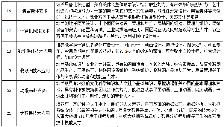 ﻿<a href=http://www.tzshuifang.com/school-558/ target=_blank class=infotextkey>�B�T�������ΌWУ</a>2022����������