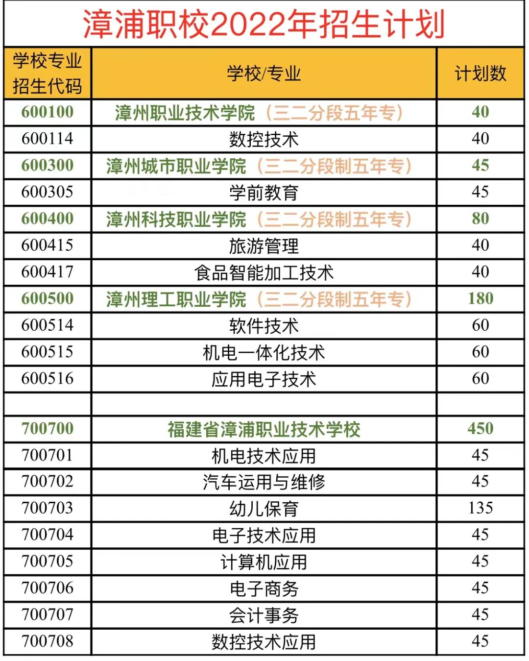 �����I(y��)���g(sh��)�W(xu��)У2022����������
