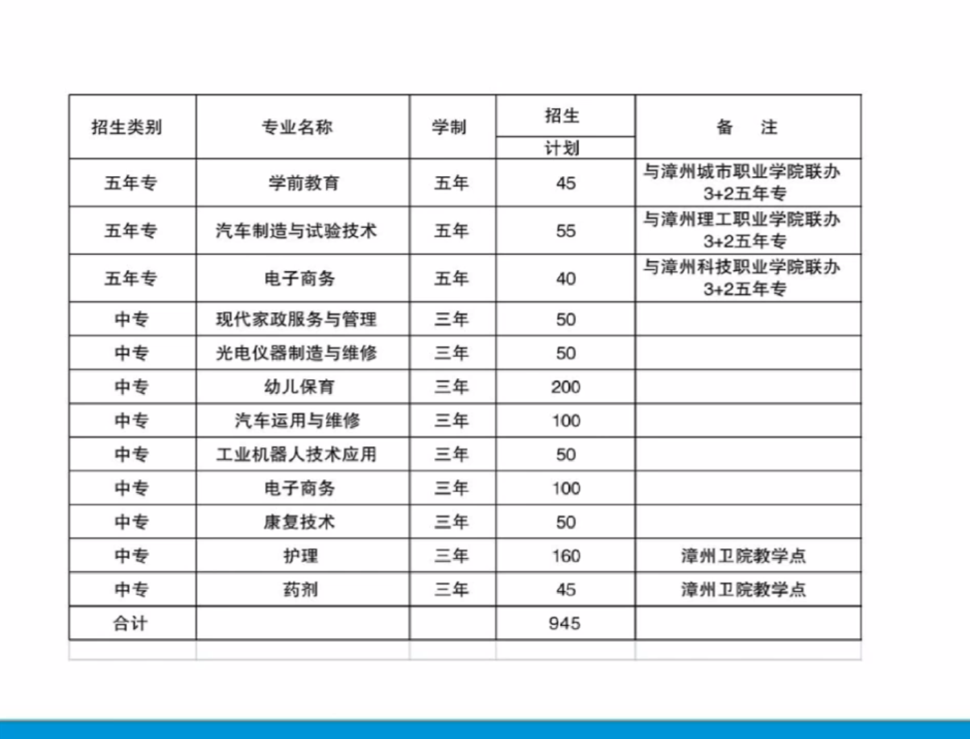 �����I(y��)���g(sh��)�W(xu��)У2022��������(ji��n)��