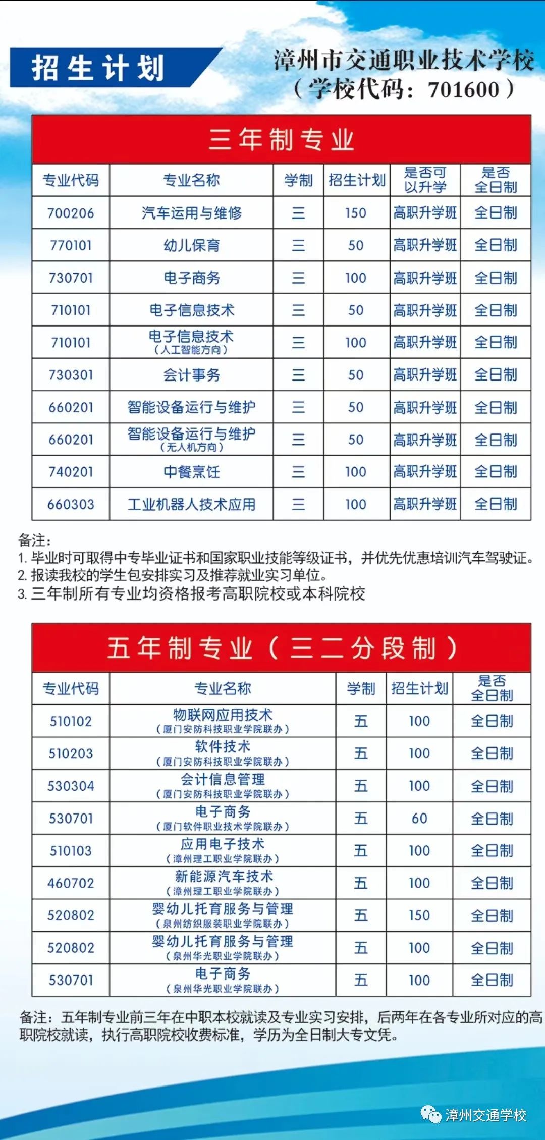 �����н�ͨ�I(y��)���g(sh��)�W(xu��)У2022����������
