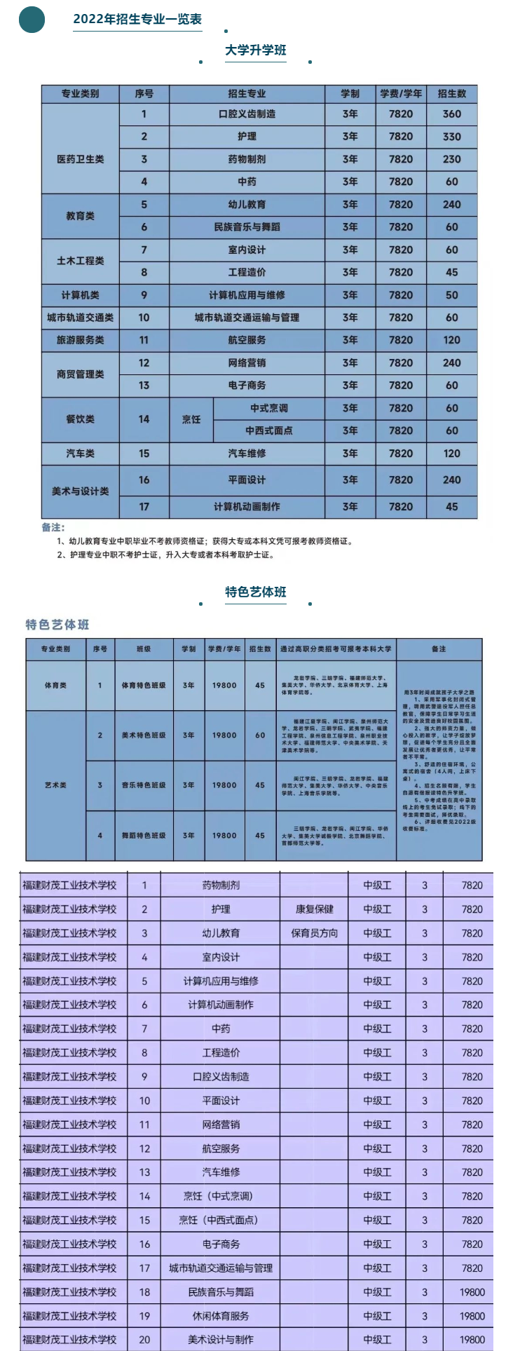 <a href=http://www.tzshuifang.com/school-517/ target=_blank class=infotextkey>����ؔ(c��i)ï���I(y��)���g(sh��)�W(xu��)У</a>2022��������