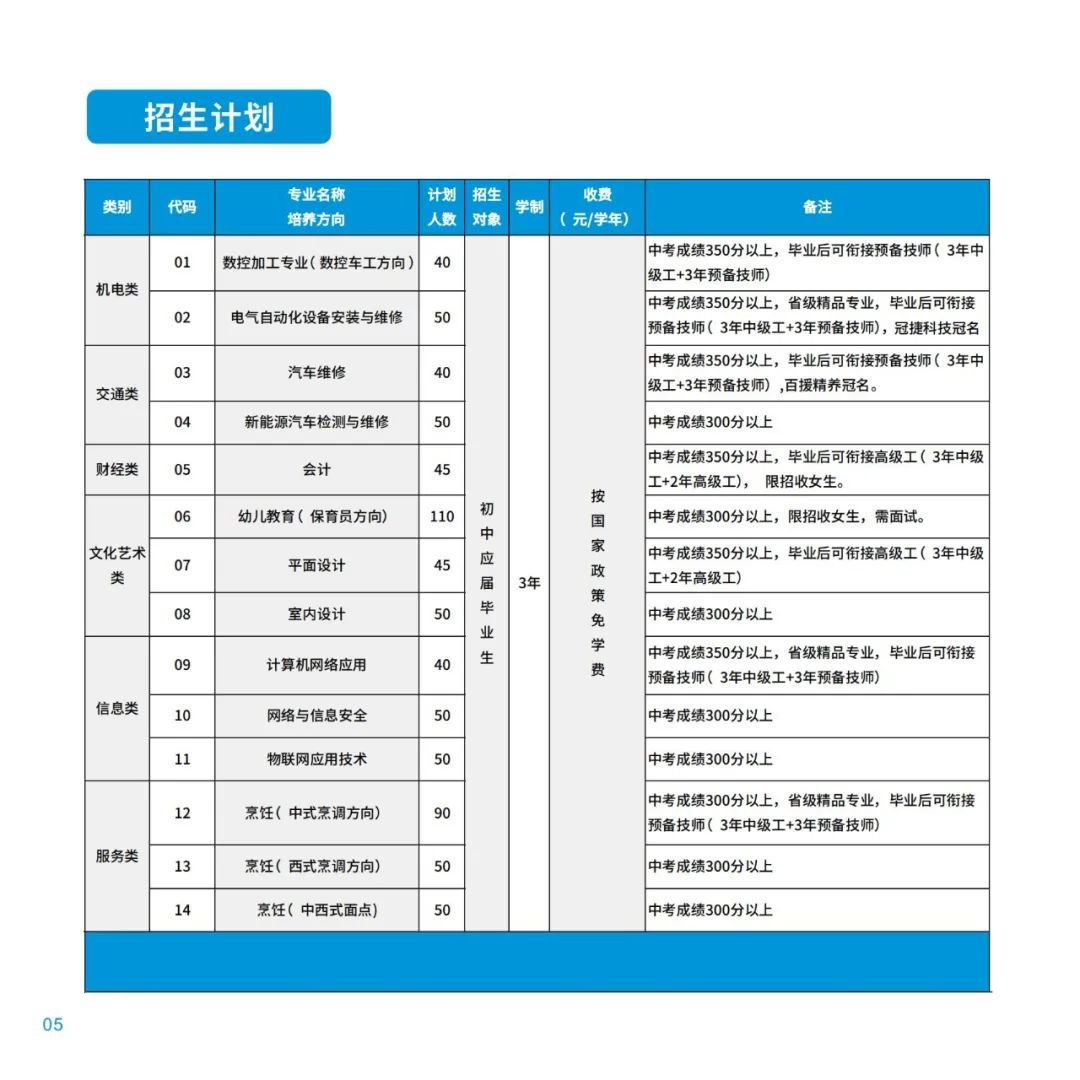 <a href=http://www.tzshuifang.com/school-533/ target=_blank class=infotextkey>福州第二技師學院</a>2022招生簡章